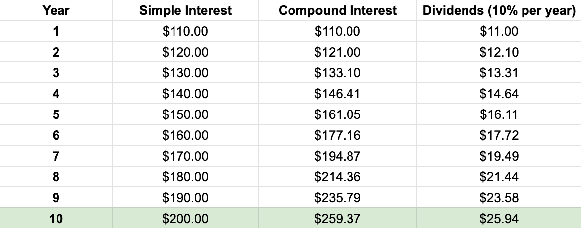 Simple and Compound Interest Calculation